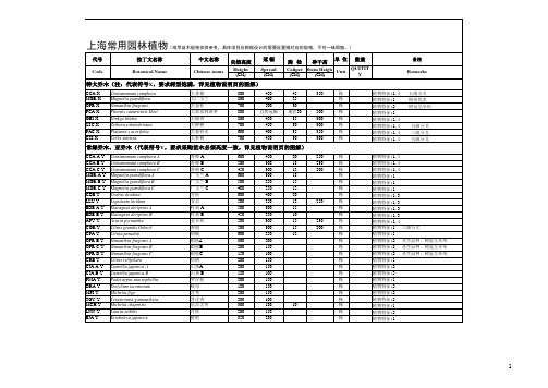 00城市专用：华东地区上海南京地区苗木表