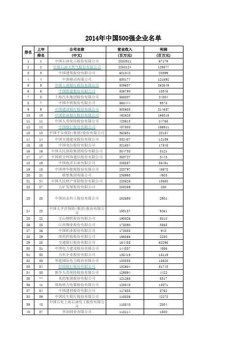 2014年中国500强企业名单