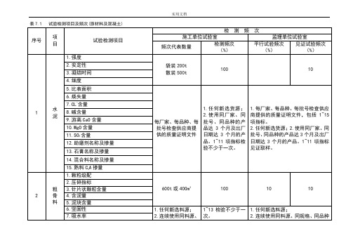 试验检测项目及频次(原材料及混凝土)