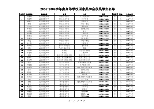 2008年国家奖学金名单