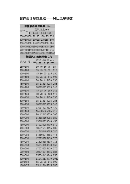 暖通设计参数总结——风口风量参数