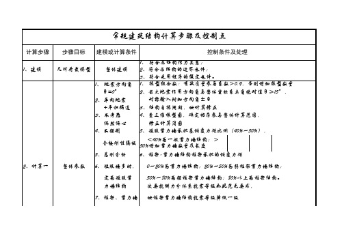 (完整版)建筑结构常规计算步骤