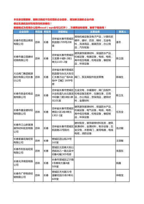 2020新版吉林省长春阀门工商企业公司名录名单黄页联系方式大全198家