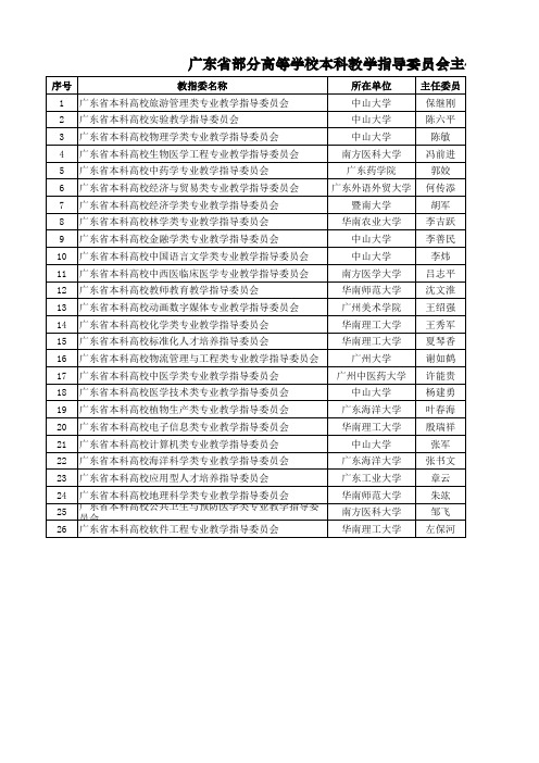 广东省部分高等学校本科教学指导委员会主任委员公示