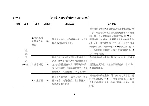 省河道堤防考核办法