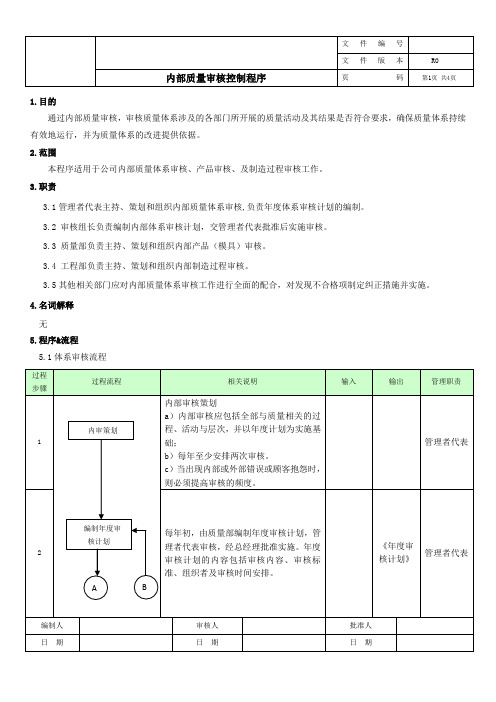 内部质量审核控制程序