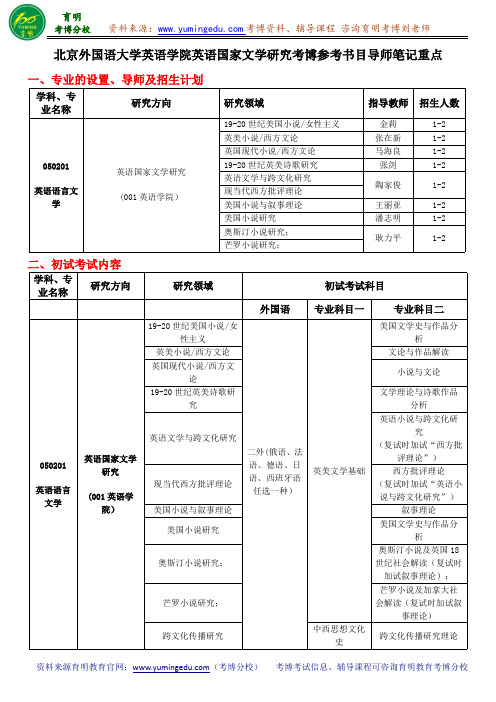 北京外国语大学英语学院英语国家文学研究考博参考书目导师笔记重点