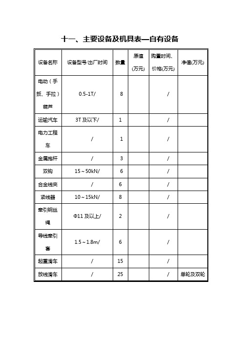 承装(修、试)电力设施许可证申请表(四级)分析