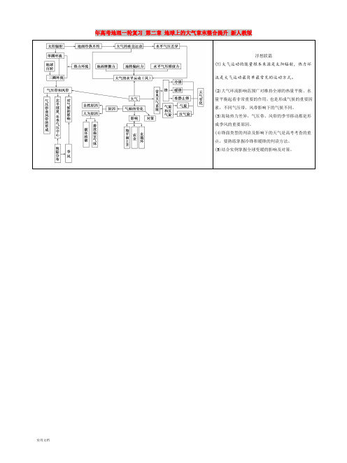 2021年高考地理一轮复习 第二章 地球上的大气章末整合提升 新人教版