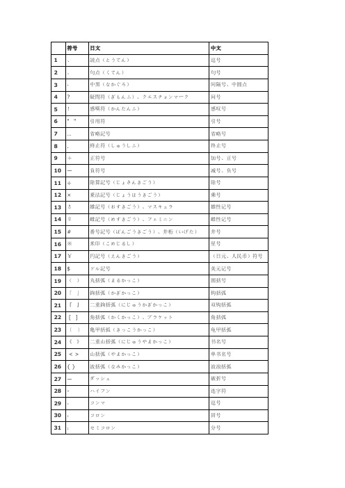 日文标点符号