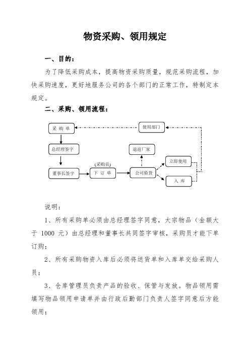 办公用品采购流程