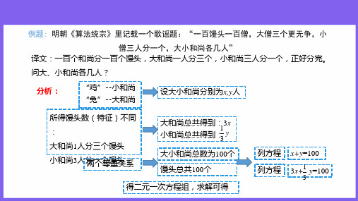 【例题讲解】古代趣题“鸡兔同笼”例完整版课件