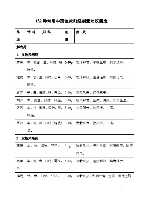 132种常用中药性味归经剂量功效简表(全)