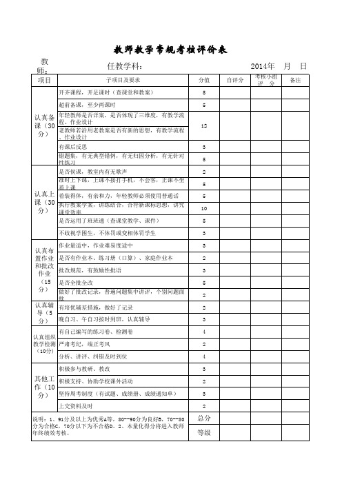 教学常规考评表