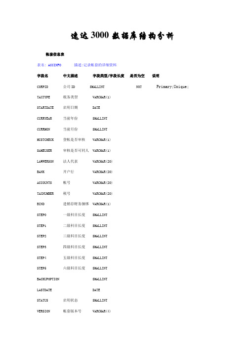 速达3000数据字典