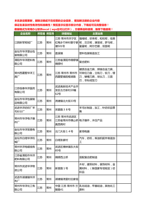 新版江苏省常州华洋工商企业公司商家名录名单联系方式大全54家