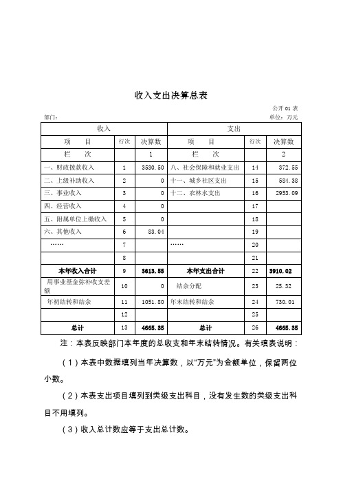 收入支出决算总表