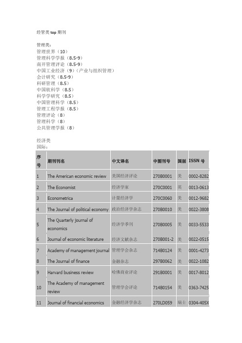 经管类top期刊