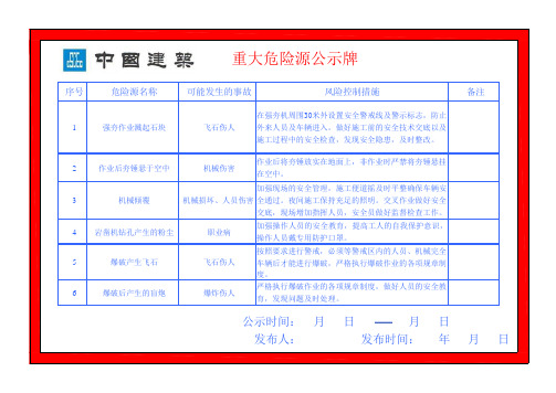 重大危险源公示牌 1