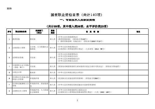 国家职业资格目录及技能人员职业资格