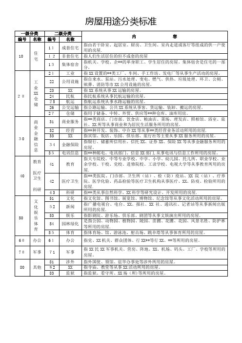 房屋使用用途分类附表