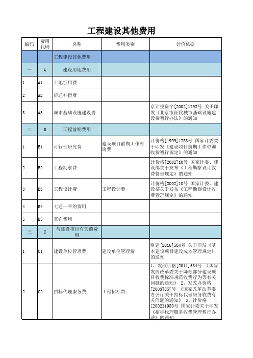 工程建设其他费用(二类费)