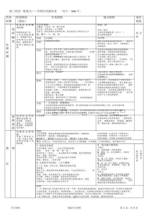 最全面高三历史一轮复习中国古代史(知识点归纳)(精华版)