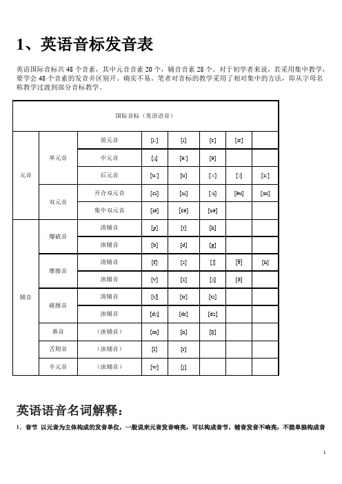 初中英语音标及拼读规则[1]