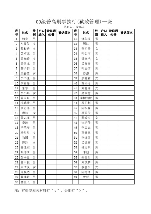 户口迁入、录取通知书收缴情况表