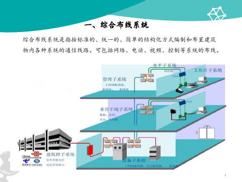 智能化方案 ppt课件