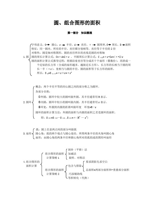 小升初立体图形训练-圆、组合图形的面积 无答案