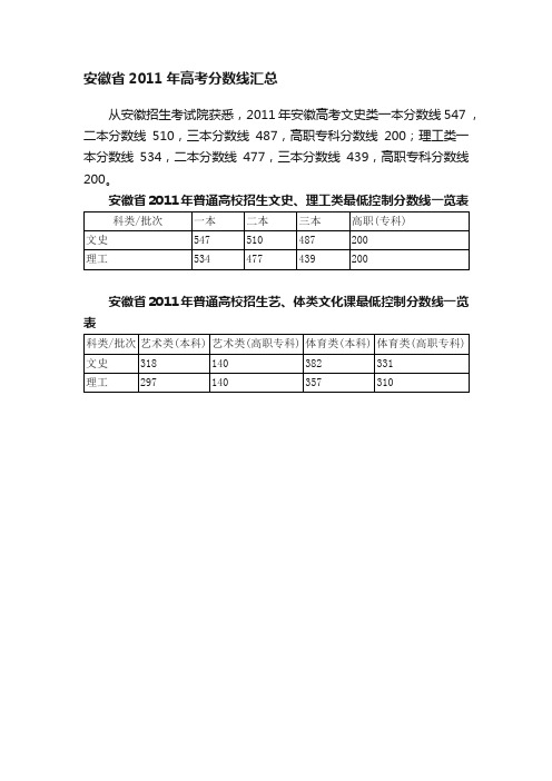 安徽省2011年高考分数线汇总