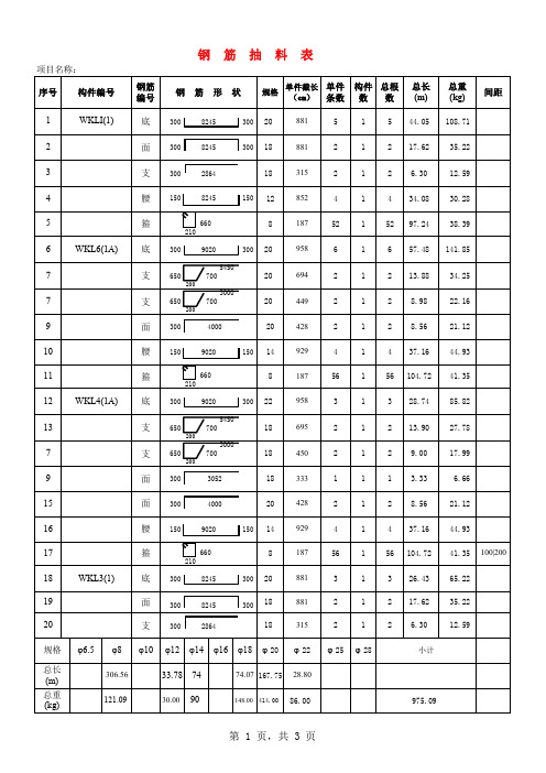 钢筋抽料表(原表)
