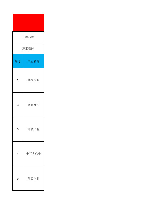 2022年施工项目隧洞工程危险源公示牌