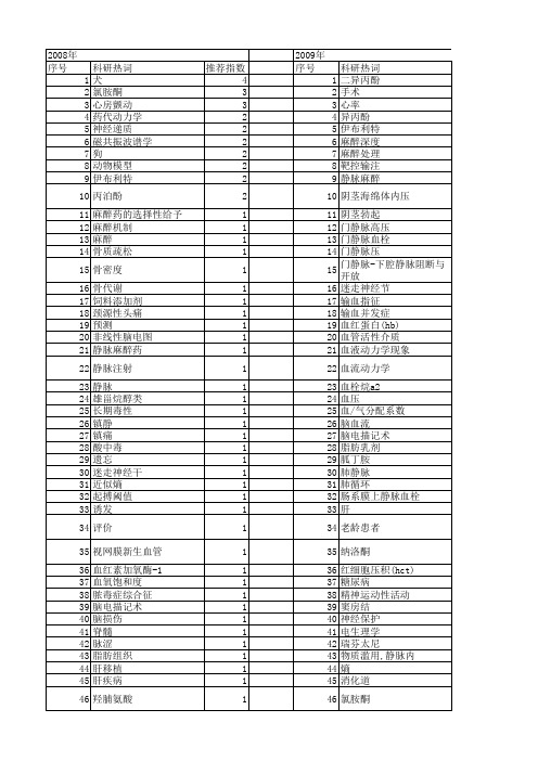 【国家自然科学基金】_静脉麻醉_基金支持热词逐年推荐_【万方软件创新助手】_20140803