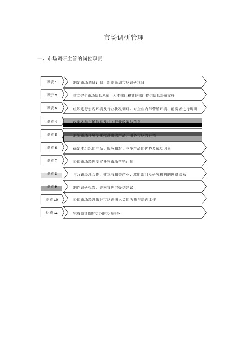 市场调研管理