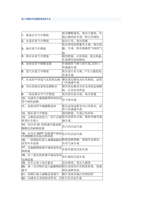 初三年级化学实验现象总结大全