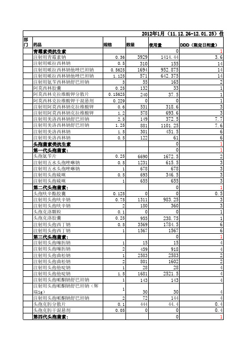 抗生素-DDDs值