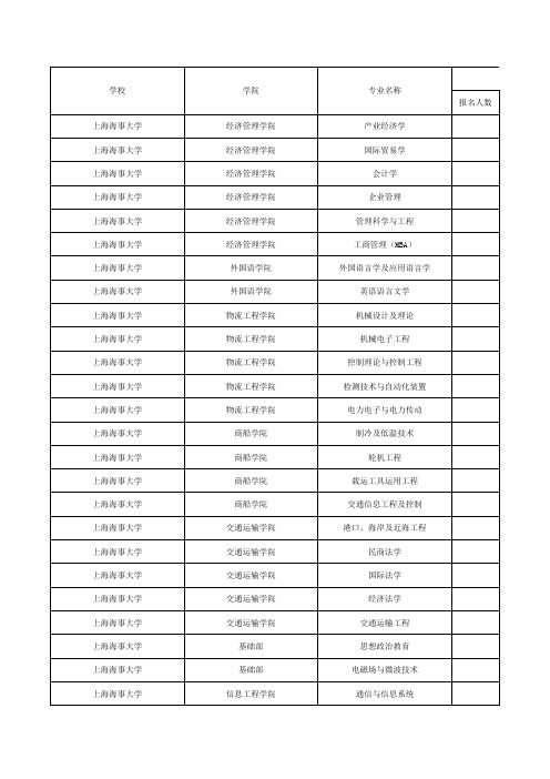 全国所有高校报录比查询