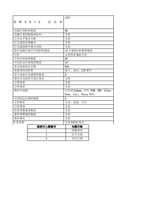 金刚控台使用说明书