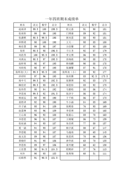 一年四班期末成绩单