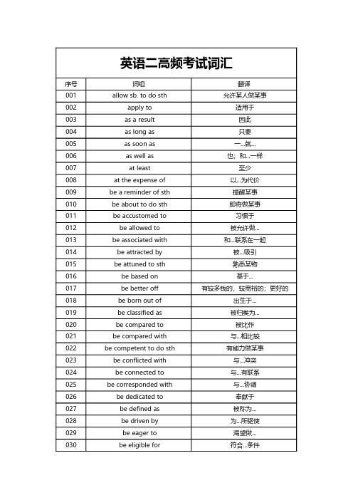 英语二高频考试词汇