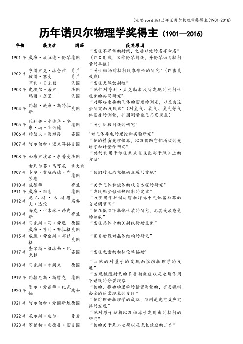 (完整word版)历年诺贝尔物理学奖得主(1901-2018)