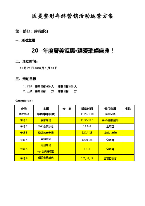 医美整形美容年终营销活动运营方案