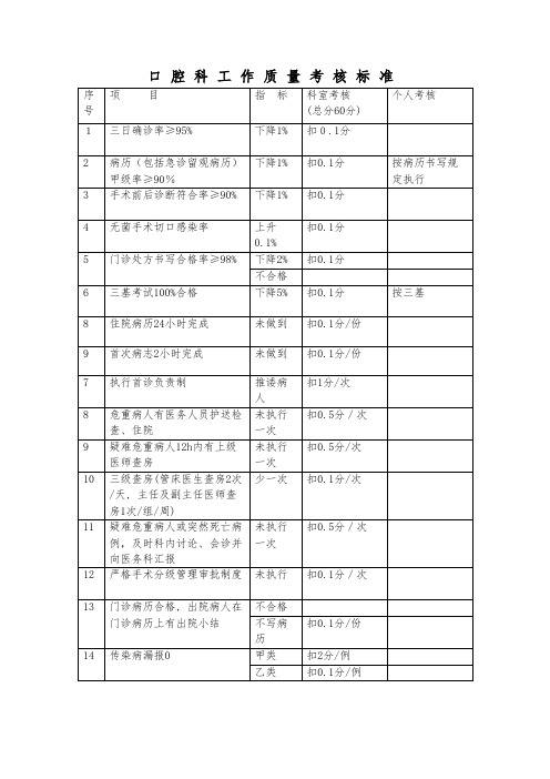 口腔科工作质量考核标准