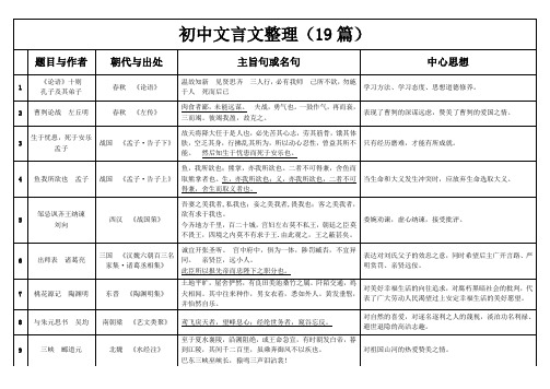 初中中考篇目文言文整理(19篇)