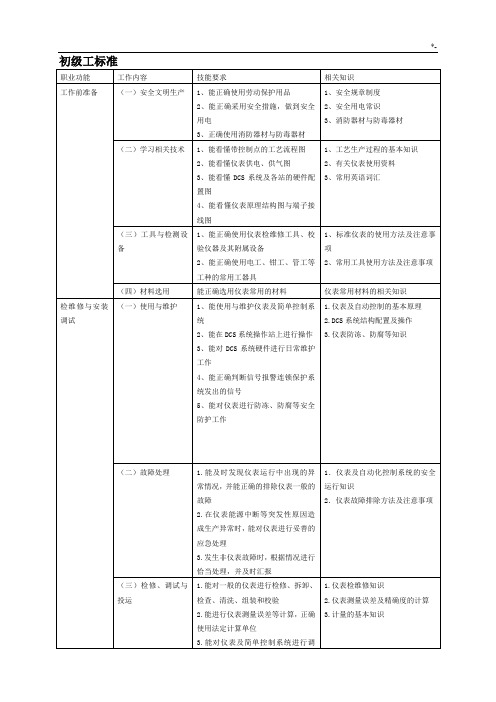 仪表维修工试汇总题库(初级工)