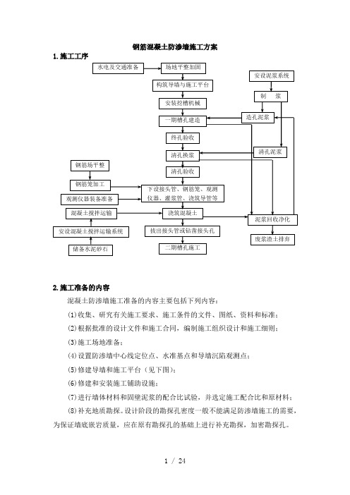 钢筋混凝土防渗墙施工方案