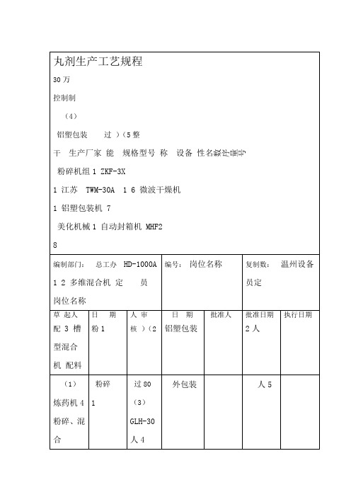 丸剂工艺规程