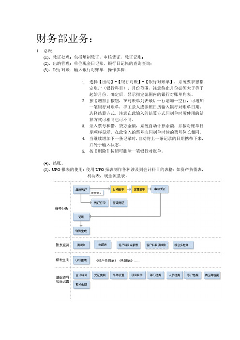 业务流程讲解方案